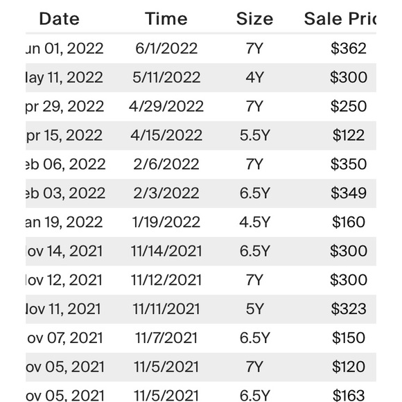 Nike Jordan 1 Retro High Gatorade Blue Lagoon - Picture 7 of 16